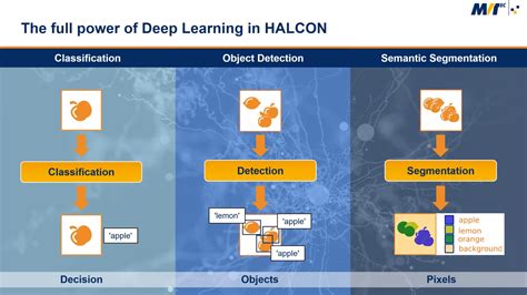 Afbeeldingsresultaten voor Machine Vision Deep Learning. Product Samples