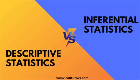 Image result for What Is the Difference Between Inferential and Descriptive Statistics