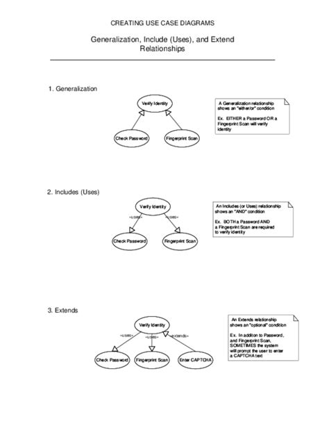 Toradh íomhá ar Use Case Generalization for Different Student Type