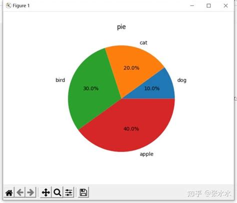 Toradh íomhá ar Matlibplot