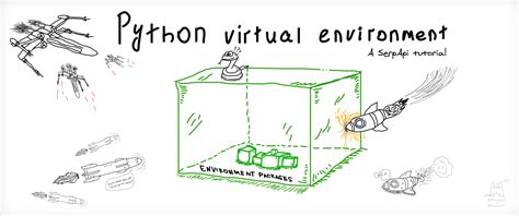 Image result for Why Use Python Virtual Environment Meme