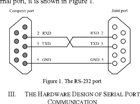 Image result for Serial Communication Diagram