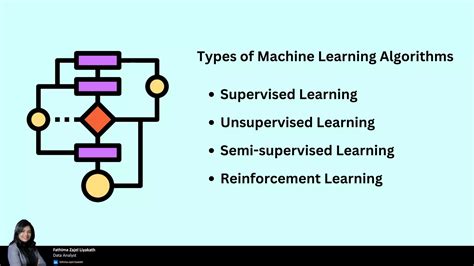 How to Choose Machine Learning Algorithms に対する画像結果