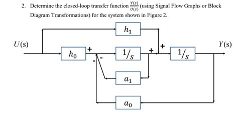 Image result for Closed Loop Transfer Function Question