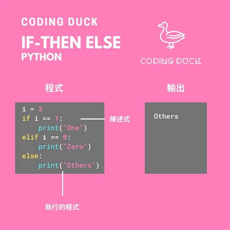 Coding Duck માટે ઇમેજ પરિણામ
