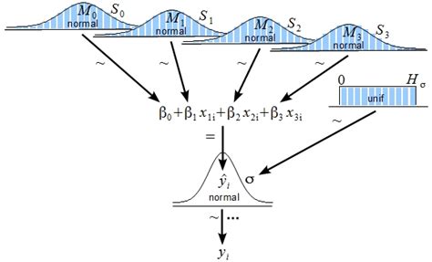Image result for Bayesian Ridge Regression Model