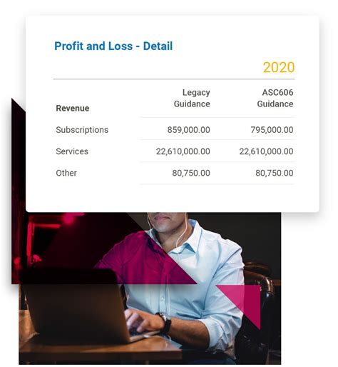 Image result for Sage Intacct Course Assessment Answers