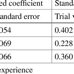 Image result for Antecedent Variable in Research