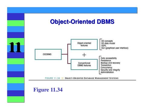 Image result for Table Mapping in Oodbms Examples