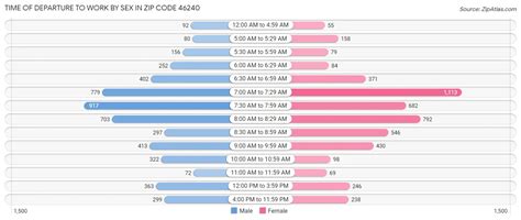 Image result for 46240 Zip Code