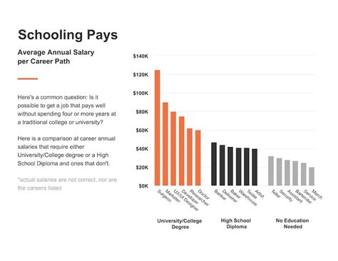 Image result for Text Font Chart