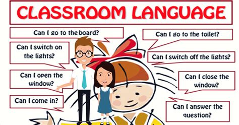 Image result for Classroom Language