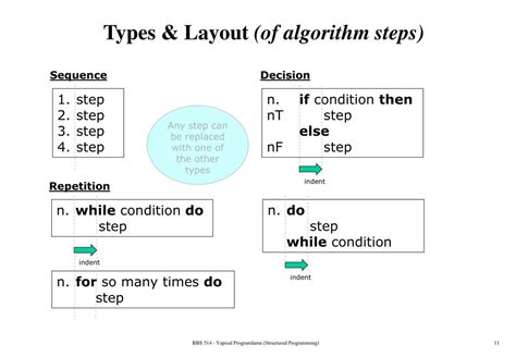 Edit Step Ladders Algorithmic Strategies InDesign Asnalysis Algorithm に対する画像結果