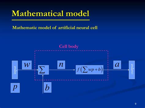 Neural Network Mathematical Model に対する画像結果