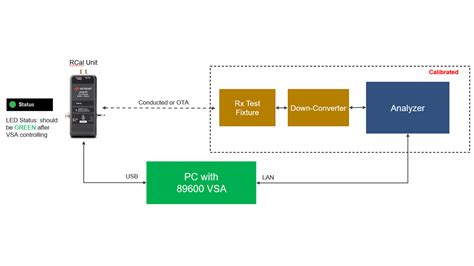 Afbeeldingsresultaten voor OFDM VSA Keysight