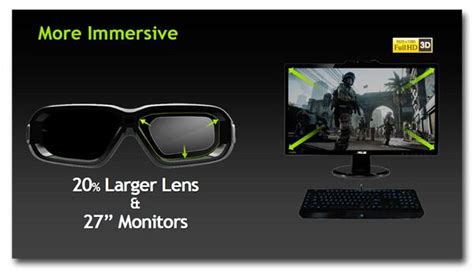 Image result for What Is NVIDIA 3D Vision