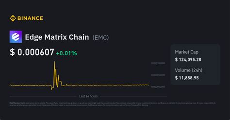 Image result for Matrix Edge Java