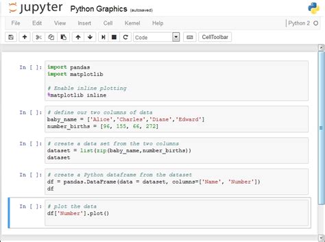 Image result for Python Jupyter Data Frame