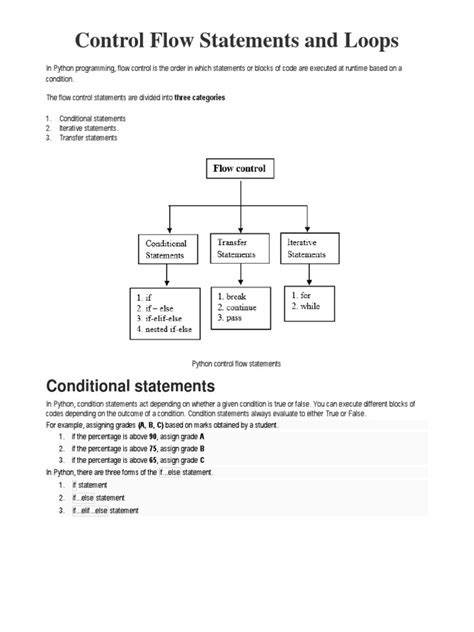 Image result for Loop Control Flow Statements