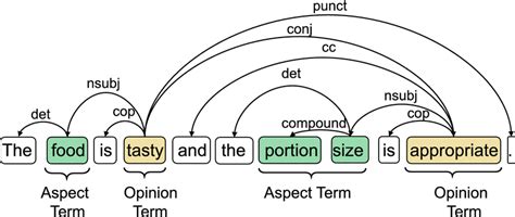 Image result for Syntax Programming Languages