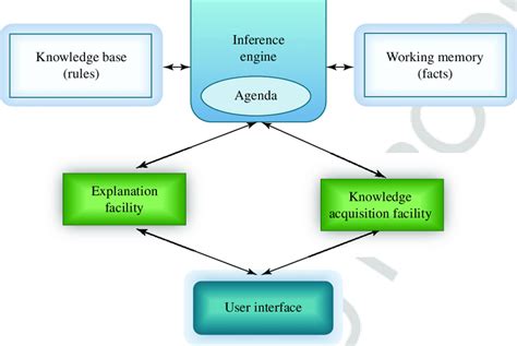 Expert System Software Engineering に対する画像結果