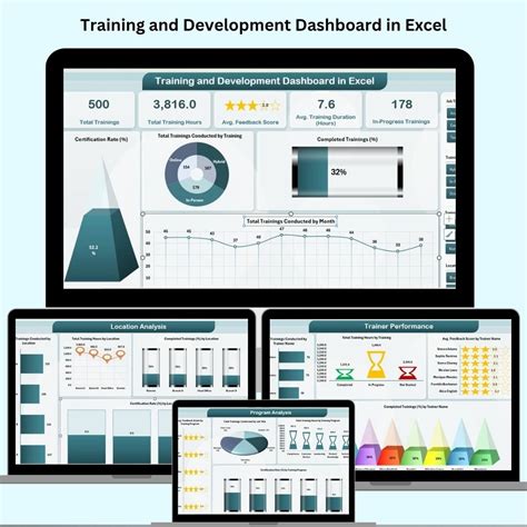 Image result for Excel Insurance Dashboard