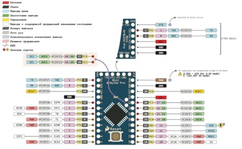 Image result for Gun4ir Arduino Pro Micro Wiring