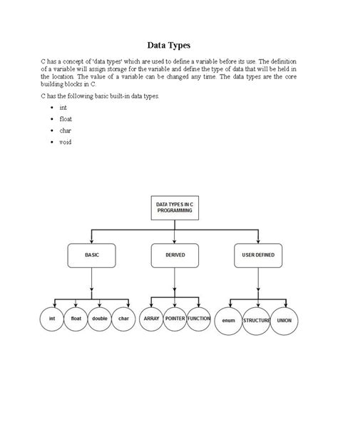 Toradh íomhá ar Structured and Unstructured Data Types in C Programming