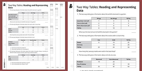 Toradh íomhá ar Two-Way Tables Worksheet.pdf