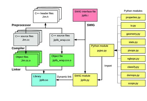 Image result for A Nice Python File Header
