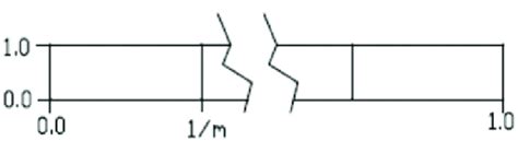 Uniform Distribution Continuous Chart に対する画像結果