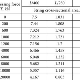 String Course Cross Section に対する画像結果
