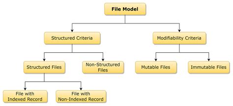 Image result for Distributed File System Model