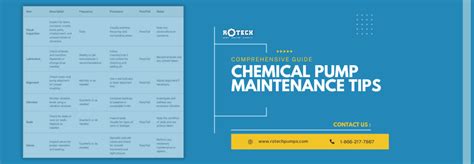 Afbeeldingsresultaten voor Pump Maintenance Checklist