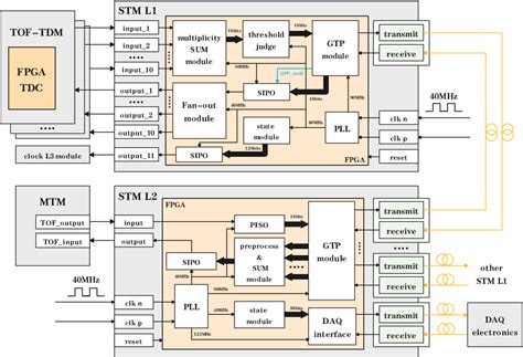 Image result for Directed DEI Trigger Module