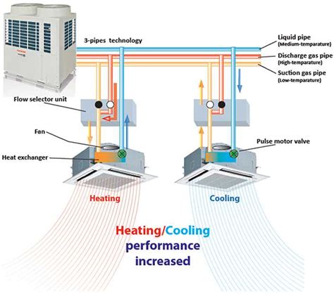 Image result for VRF Flow Diagram Layout