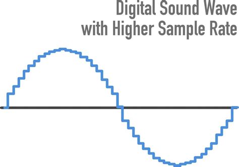Toradh íomhá ar Sample Rate Visual