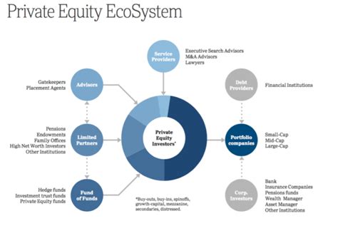 Image result for Service Delivery Model in Private Equity