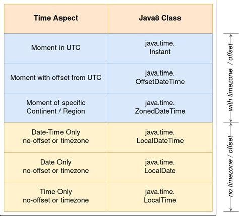 Image result for Time Format Java If Else