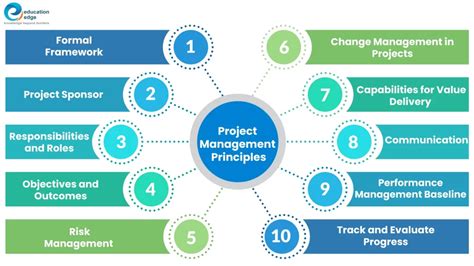 Image result for Project Management Guide