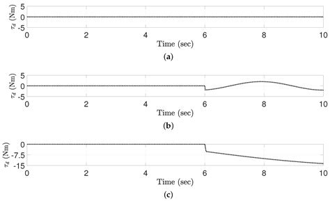 Bildergebnis für Model Free Control Scheme