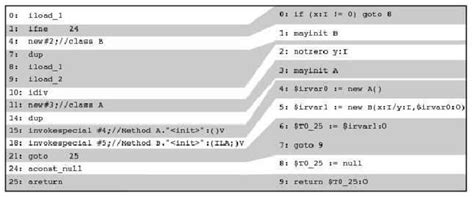 Image result for Bytecode C Quoi