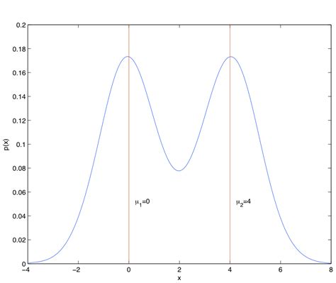 Fit Gaussian MATLAB に対する画像結果