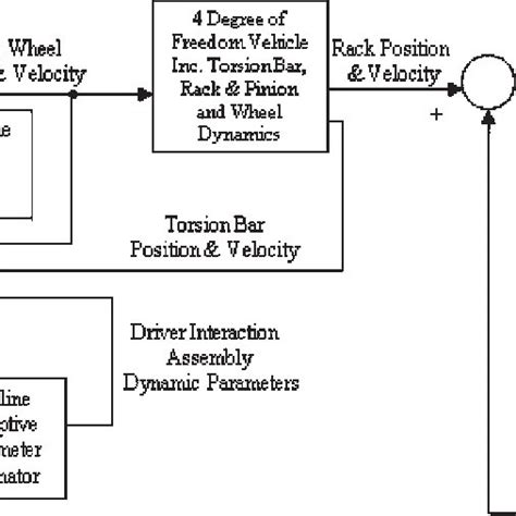 Image result for Steering Wheels vs Adaptive Steering Wheel