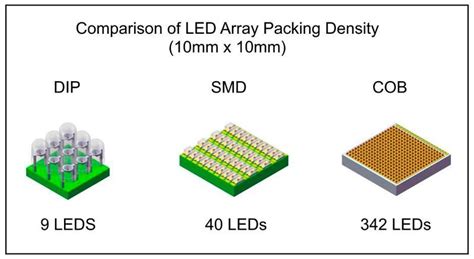 Toradh íomhá ar LED Array PCB