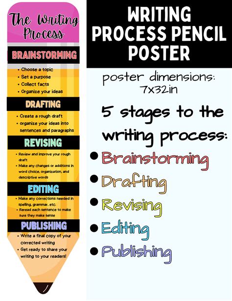 Image result for Visual Representation of a Writing Process
