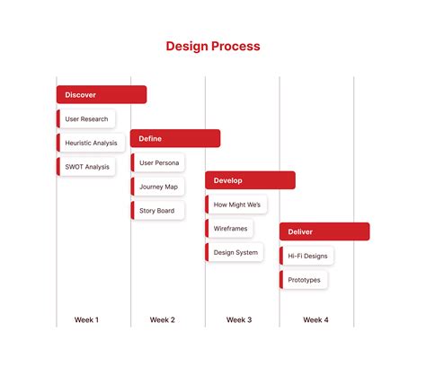 Image result for System Design UX/UI Pinterest