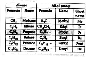 Alkyl Formula Examples に対する画像結果