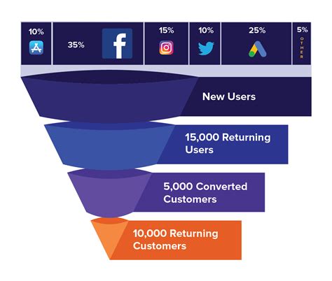 Image result for Funnel Analysis