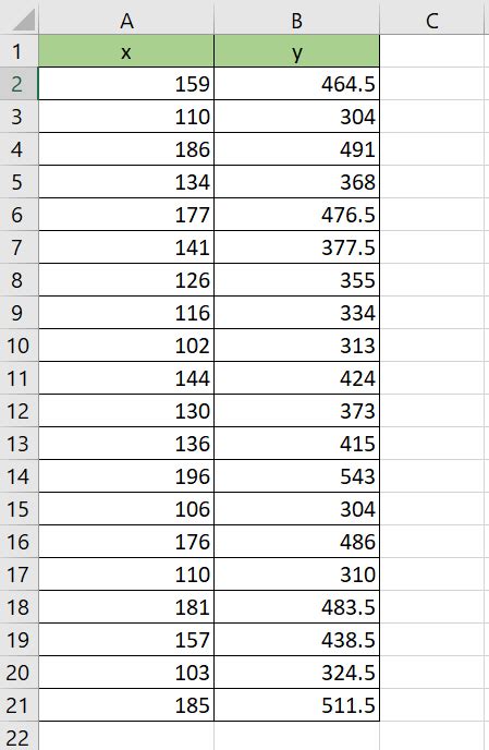 Image result for Prediction Interval Multiple Regression Excel